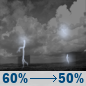 Tonight: A chance of showers and thunderstorms before 7pm, then a chance of showers and thunderstorms between 7pm and 5am, then a chance of showers and thunderstorms. Some of the storms could be severe. Mostly cloudy, with a low around 66. Southwest wind 5 to 8 mph, with gusts as high as 18 mph. Chance of precipitation is 60%. New rainfall amounts less than a tenth of an inch possible. Tonight: Chance Showers And Thunderstorms