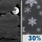 Saturday Night: Mostly Cloudy then Chance Rain And Snow