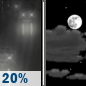 Thursday Night: Slight Chance Light Rain then Partly Cloudy