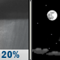 Tonight: Isolated Rain Showers then Mostly Clear