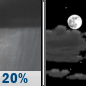 Tonight: Isolated Rain Showers then Partly Cloudy