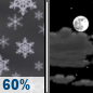 Sunday Night: Snow Likely then Partly Cloudy