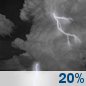 Tuesday Night: Slight Chance Showers And Thunderstorms