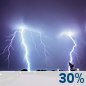 Sunday Night: Slight Chance Showers And Thunderstorms then Chance Showers And Thunderstorms