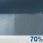 Monday: Rain Showers Likely