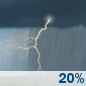This Afternoon: Isolated Showers And Thunderstorms