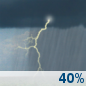 This Afternoon: Scattered Showers And Thunderstorms