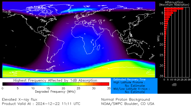 Latest D-Region Absorption Prediction Model