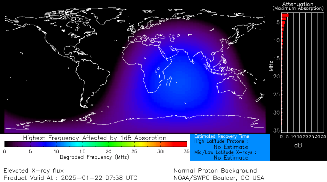 Latest D-Region Absorption Prediction Model